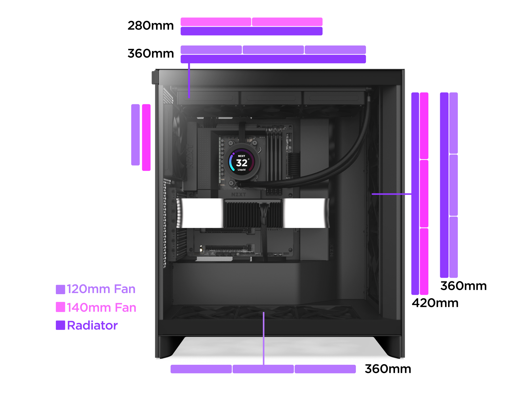 H7 Flow showing fan capacity and sizing