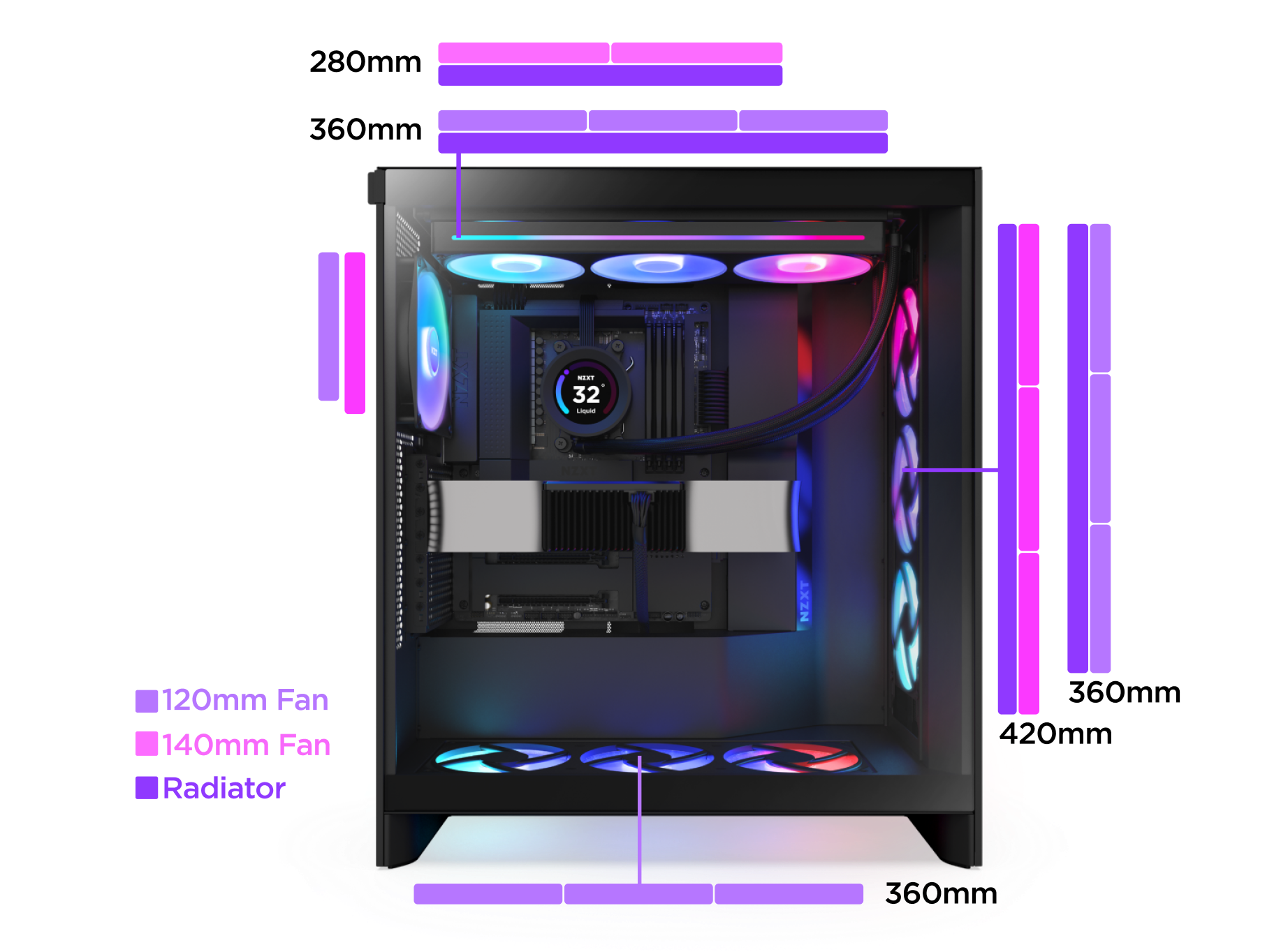 H7 Flow RGB showing fan capacity and sizing