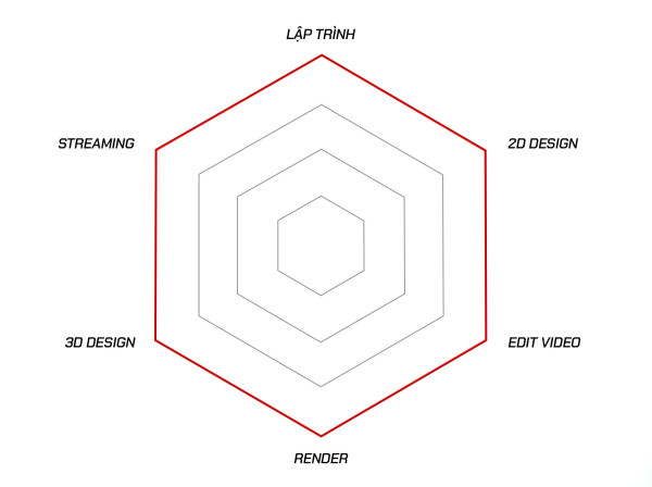 PC CyberMaster Asus RTX 4080 Super 16G | Intel Ultra 9 285K | Ram 32GB | 1TB SSD