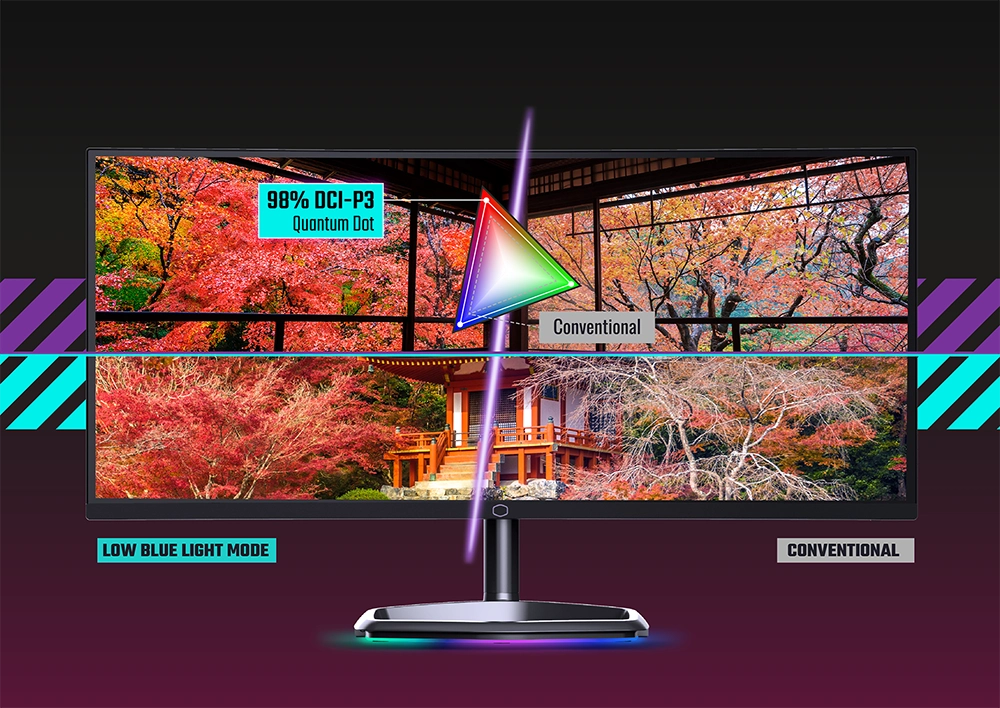 Công nghệ quantum-dot