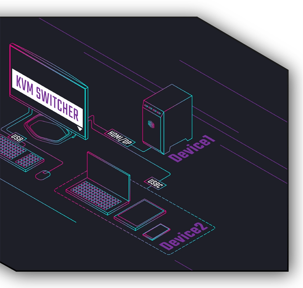 Kết nối tiện lợi