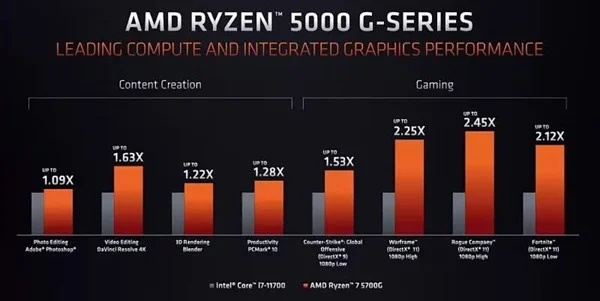 Nhân đồ họa tích hợp mạnh mẽ