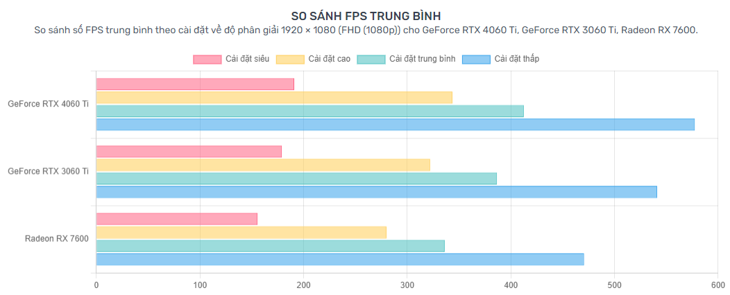 Card Màn Hình Inno3D Geforce RTX 4060 Ti iChill X3 8GB GDDR6 (C406T3-08D6X-17113280)