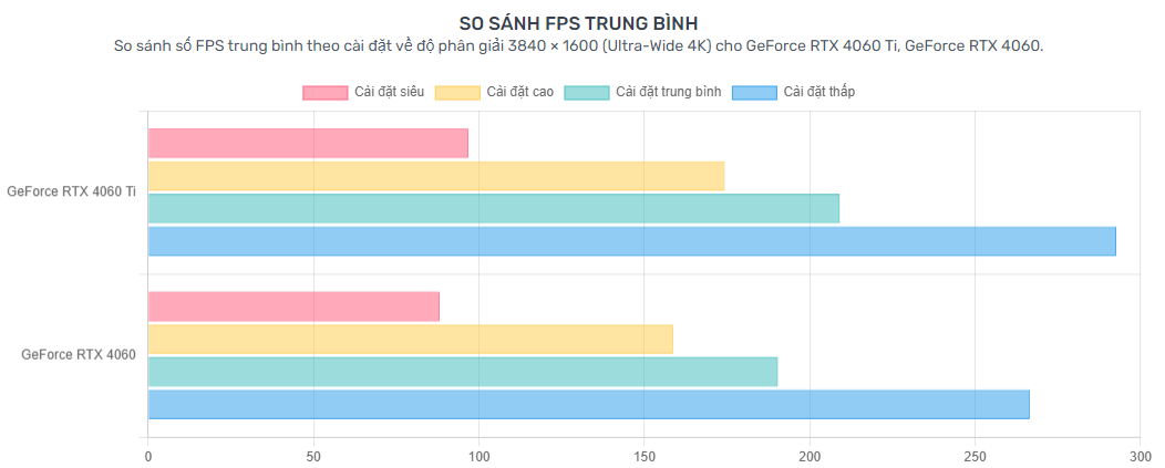 Card màn hình Colorful iGame GeForce RTX 4060 Ti Loong Edition OC 8GB-V