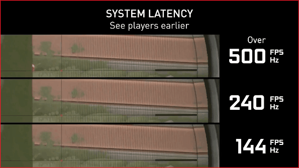 Màn Hình Asus ROG Swift Pro PG248QP 24 inch FullHD Esports TN 540Hz