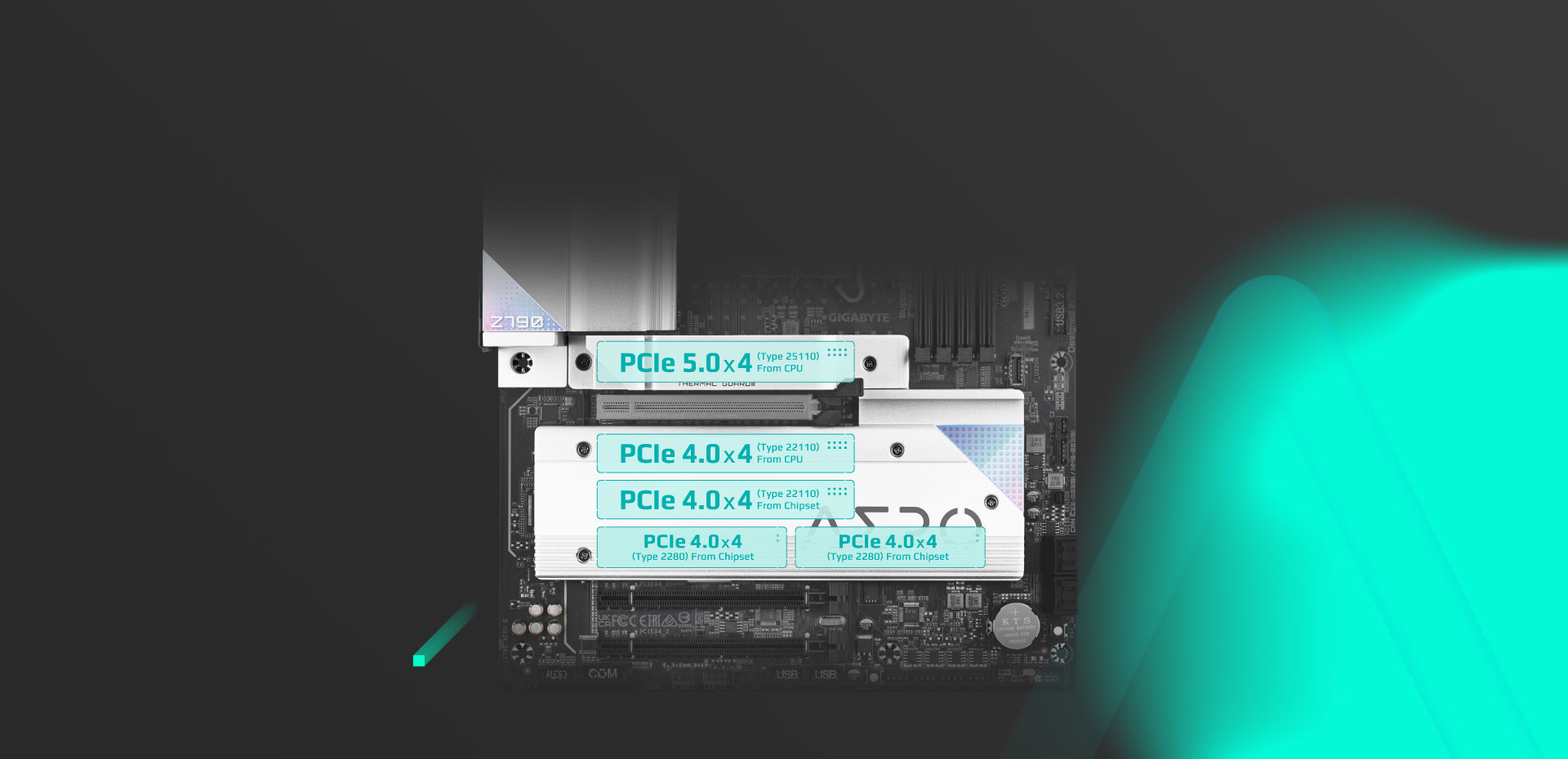 Bo Mạch Chủ Mainboard GIGBYTE Z790 AERO G