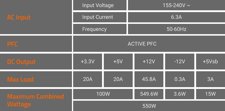 Nguồn Máy Tính GIGABYTE P550SS 80+ Silver Non-Modular