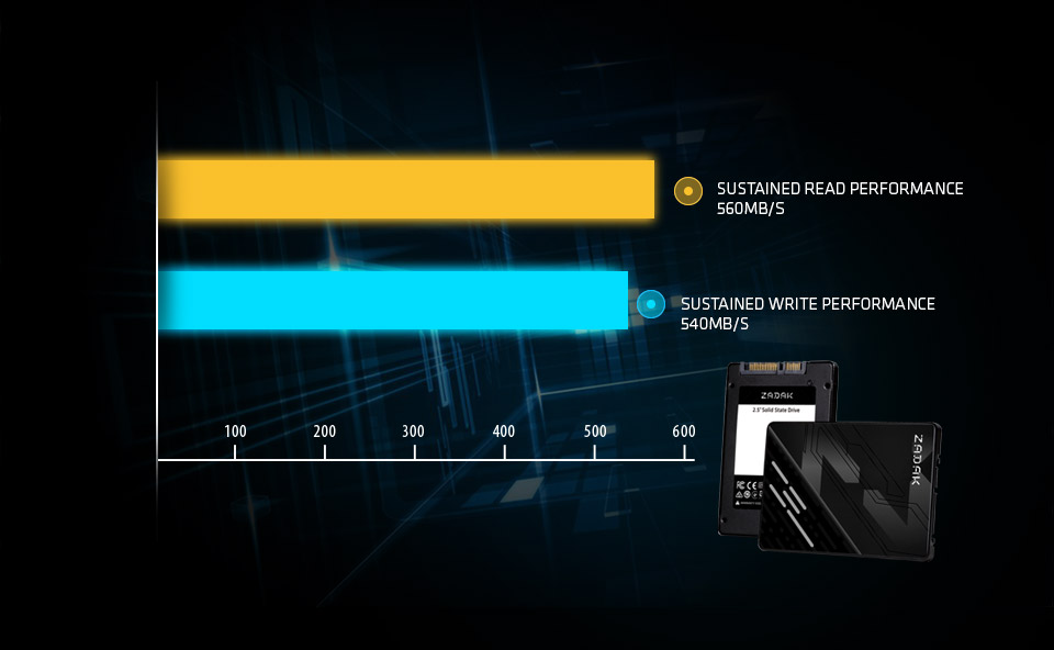 Ổ cứng SSD Apacer Zadak TWSS3 512GB SATA III 2.5