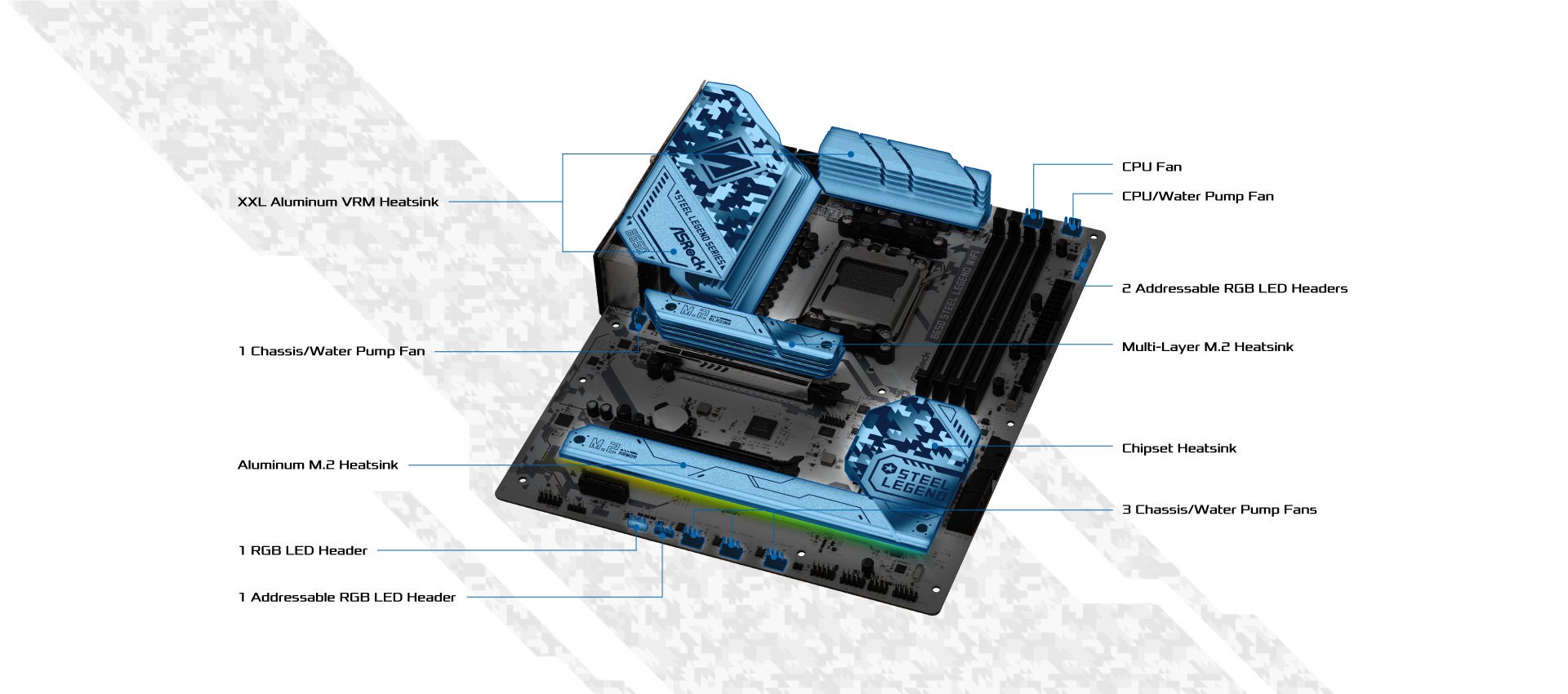 Bo mạch chủ ASROCK B650 STEEL LEGEND WIFI