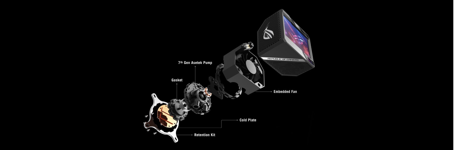 Bộ tản nhiệt nước CPU ASUS ROG RYUJIN II 240 ARGB