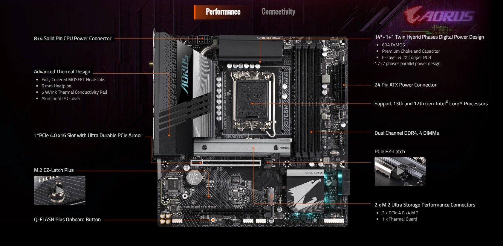 Bo Mạch Chủ Gigabyte B760M AORUS PRO AX DDR4 (M.2, HDMI, DP)