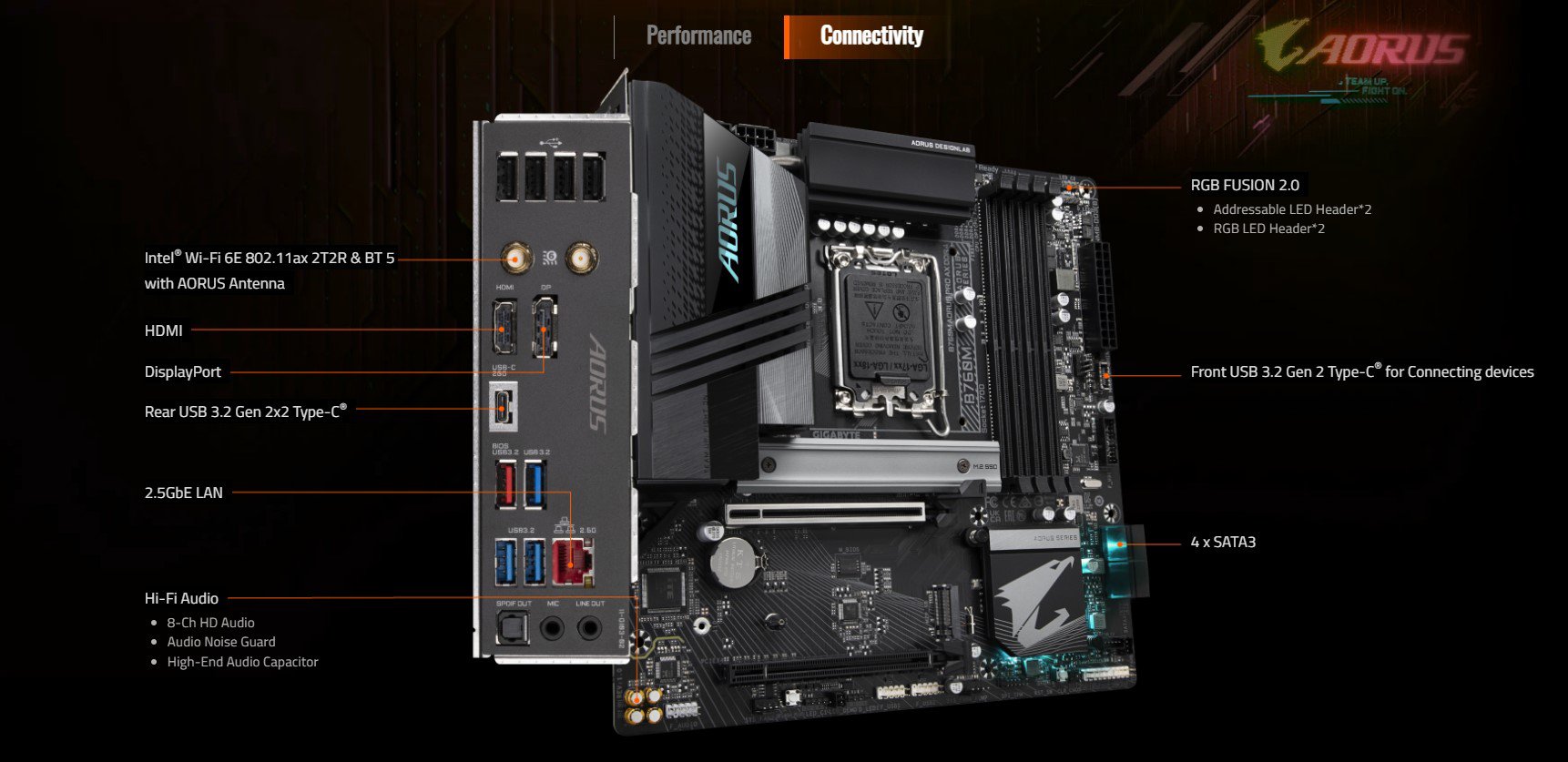 Bo Mạch Chủ Gigabyte B760M AORUS PRO AX DDR4 (M.2, HDMI, DP)