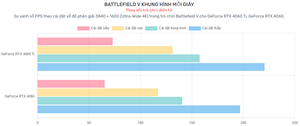 Card màn hình Colorful iGame GeForce RTX 4060 Ti Loong Edition OC 8GB-V