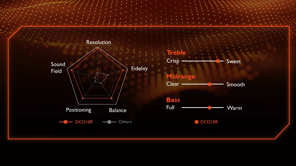Màn Hình Gaming BenQ MOBIUZ EX3210R Dying Light 2 32 inch QHD VA 165Hz