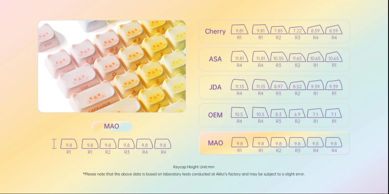 Bộ Keycap AKKO Colorful Cats MAO (PBT Dye-subbed / MAO profile / 142 nút)