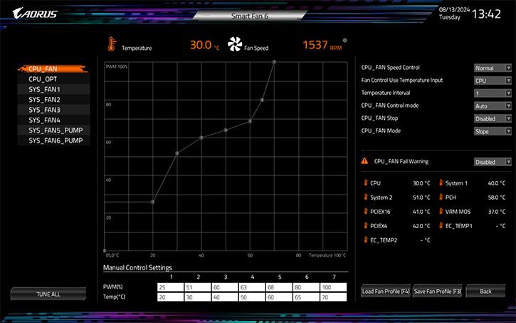 Bo Mạch Chủ Mainboard GIGABYTE X870E AORUS XTREME AI TOP