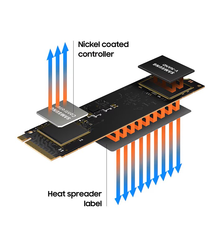 Ổ cứng SSD Samsung 980 1TB NVMe V-NAND M.2 2280 (MZ-V8V1T0BW)