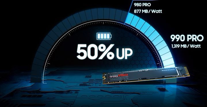 Ổ cứng SSD Samsung 990 Pro 1TB PCIe Gen 4.0 x4 NVMe V-NAND M.2 2280 (MZ-V9P1T0BW)