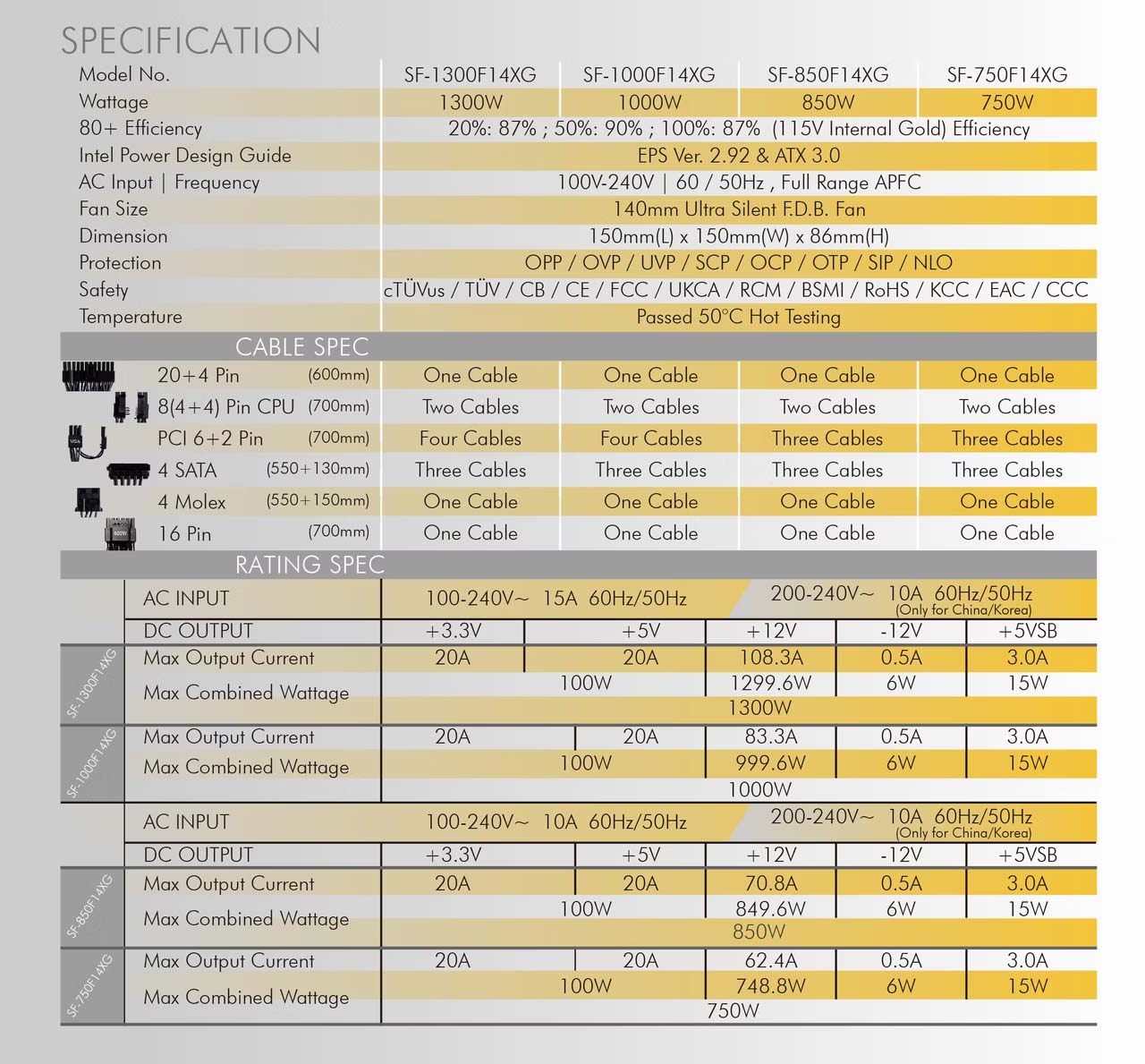 Nguồn máy tính Super Flower Leadex VII 1000W ATX 3.1 80 Plus Gold