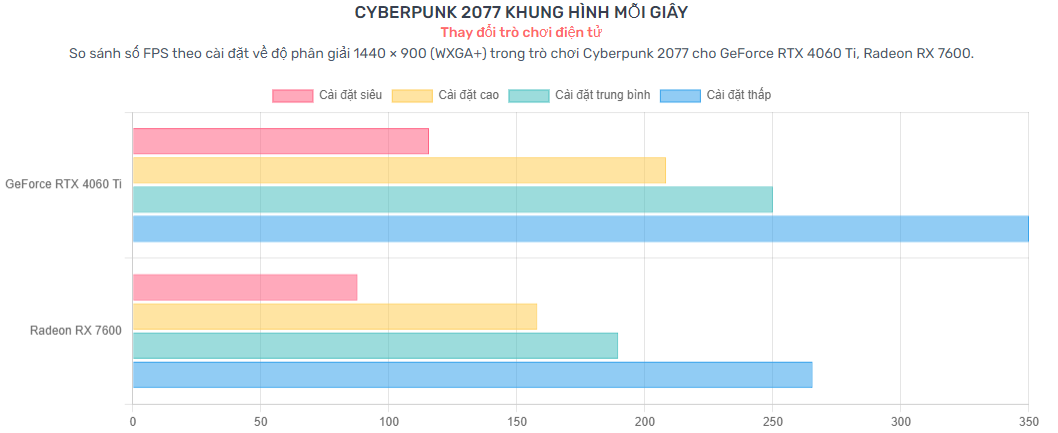 Card Màn Hình Inno3D Geforce RTX 4060 Ti iChill X3 8GB GDDR6 (C406T3-08D6X-17113280)