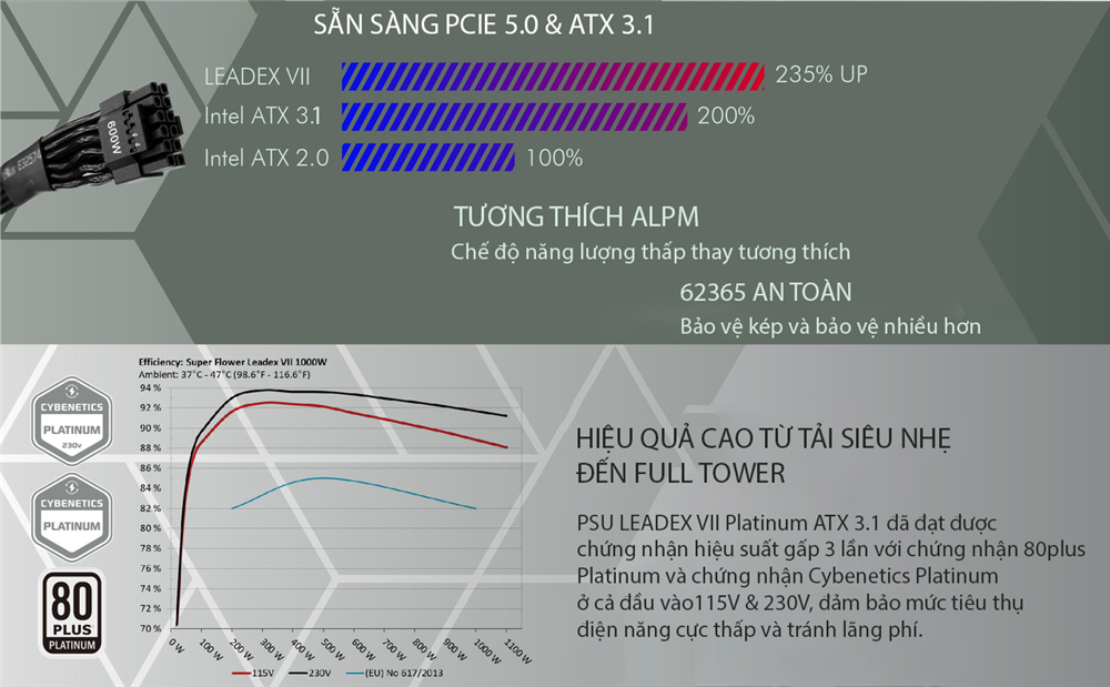 Nguồn máy tính Super Flower Leadex VII Platinum Pro 1000W Black ATX 3.1 PCIe 5.1 80 Plus Platinum