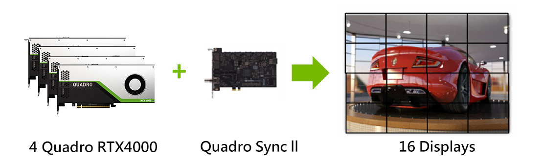 Card màn hình Leadtek NVIDIA Quadro RTX4000 8GB GDDR6