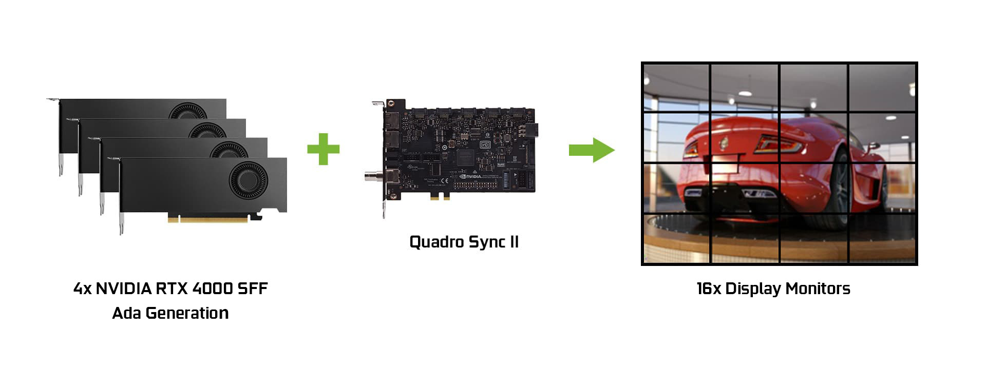 Card Màn Hình Workstation Video VGA Leadtek NVIDIA Quadro RTX 4000 SFF ADA 20GB GDDR6