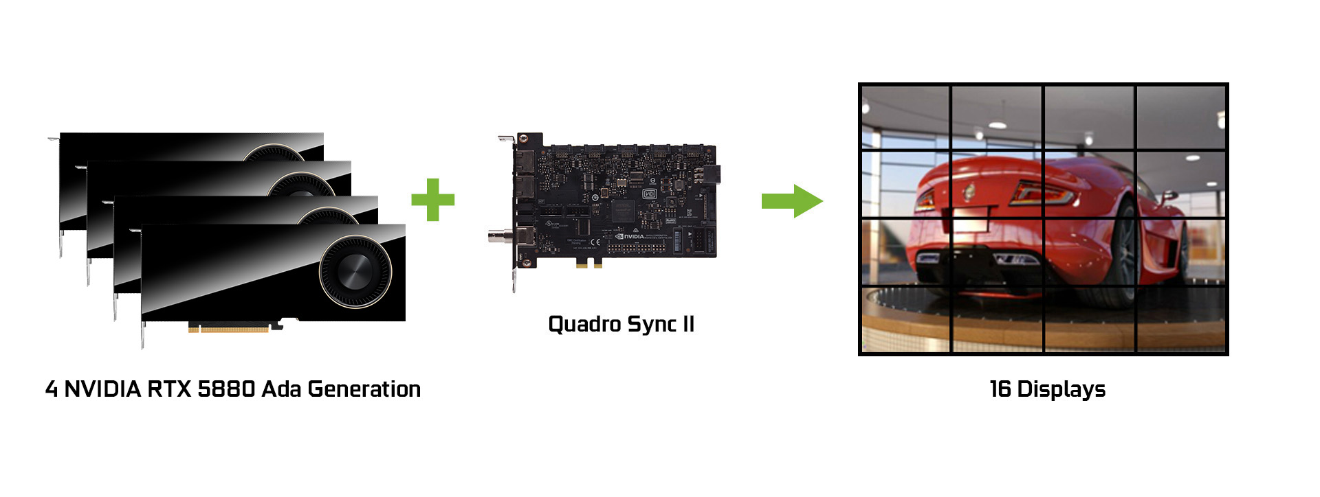Card Màn Hình Leadtek NVIDIA Quadro RTX 5880 Ada 48GB GDDR6