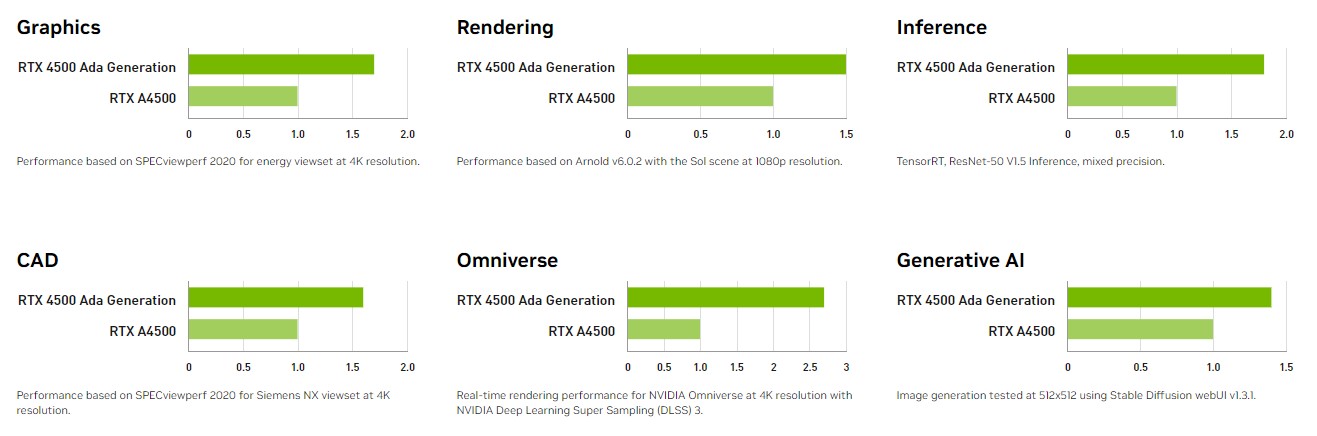 Card Màn Hình Workstation Video VGA Leadtek NVIDIA Quadro RTX 4500 ADA 24GB GDDR6