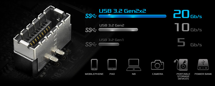 Truyền dữ liệu cực nhanh với USB Type-C