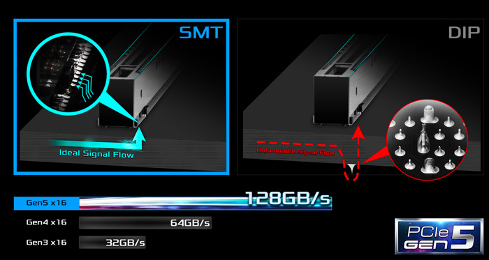 PCIe 5.0 + Công nghệ gắn trên bề mặt