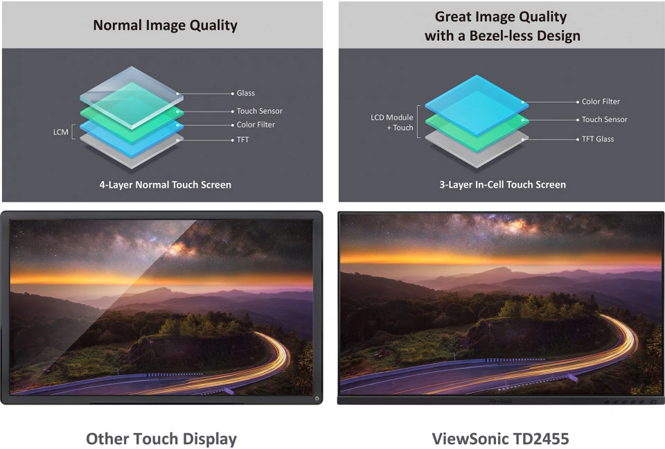 Màn Hình cảm ứng ViewSonic TD2455 24 inch FHD IPS 60Hz (HDMI, Displayport, VGA)