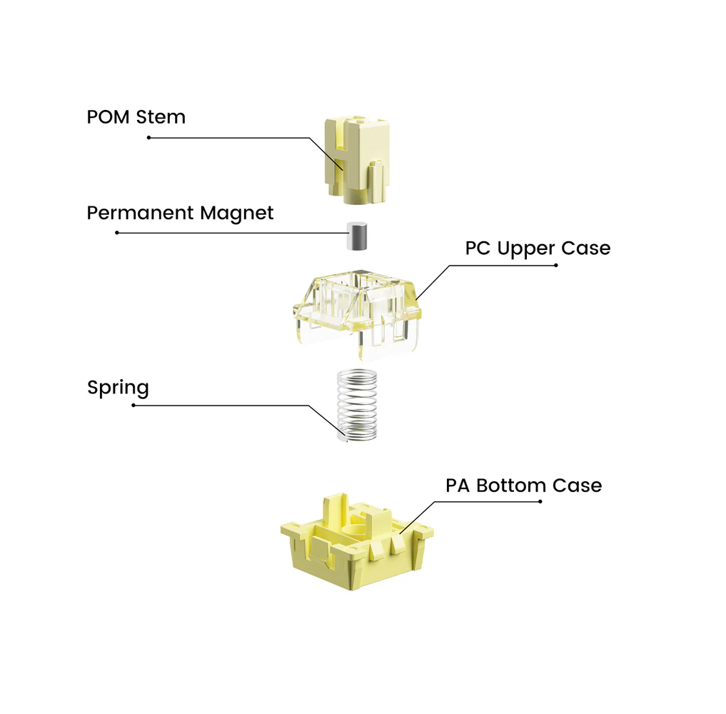 Bàn phím MonsGeek M1W HE-SP V3 Lilac Purple (Magnetic Switches – 8K Hz Polling Rate Wired USB-C – Multi mode)