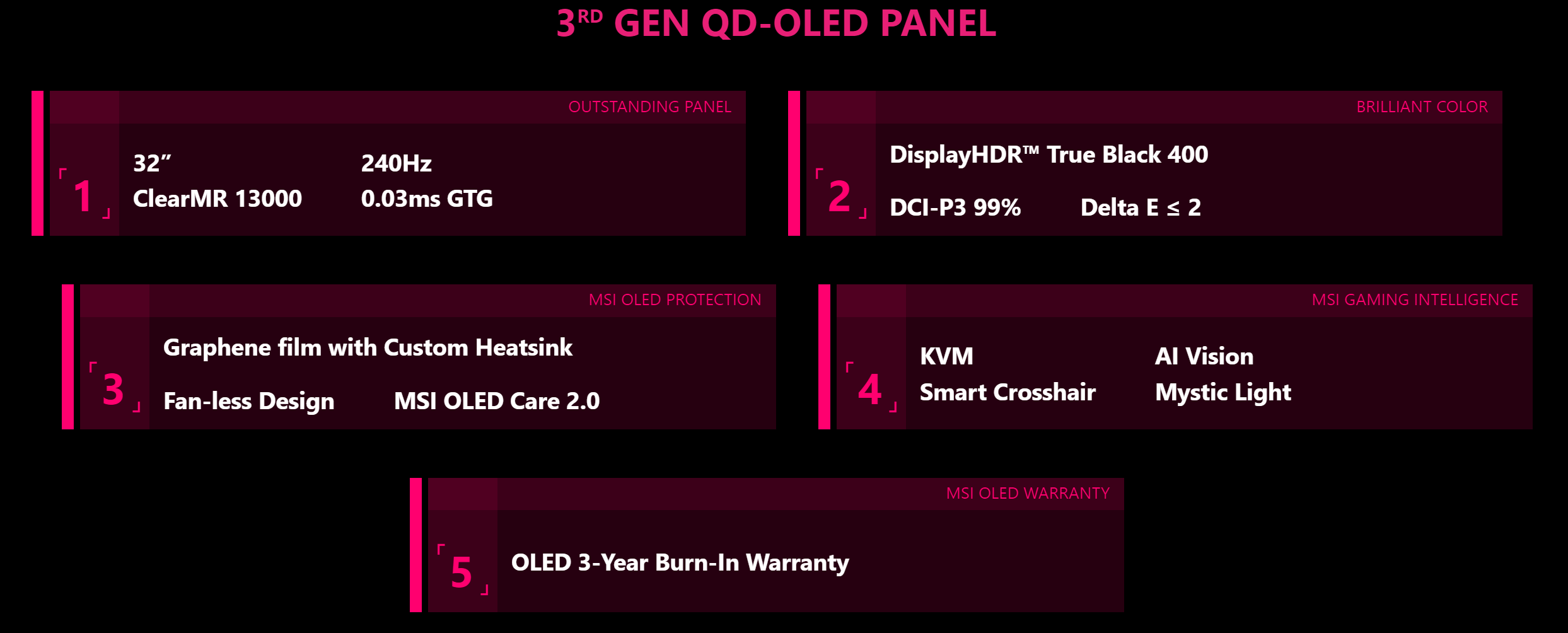 Màn Hình Gaming MSI MPG 321URX QD-OLED (31.5 Inch / 240Hz / 4K UHD / 0.03ms / QD-OLED)