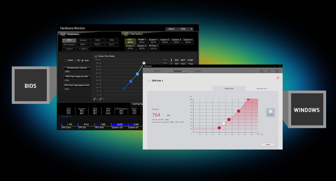 Bo mạch chủ MSI X670E Gaming Plus Wifi DDR5
