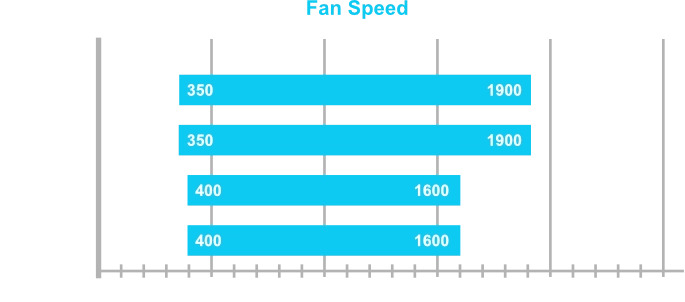 Bộ 3 Fan LIAN LI UNI FAN TL 120 LCD REVERSE TRIPLE PACK - Black