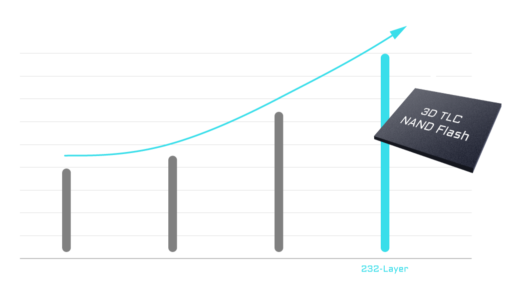 Ổ cứng SSD GIGABYTE AORUS Gen5 14000 1TB PCIe Gen 5.0 x4 NVMe V-NAND M.2 2280 (AG514K1TB)