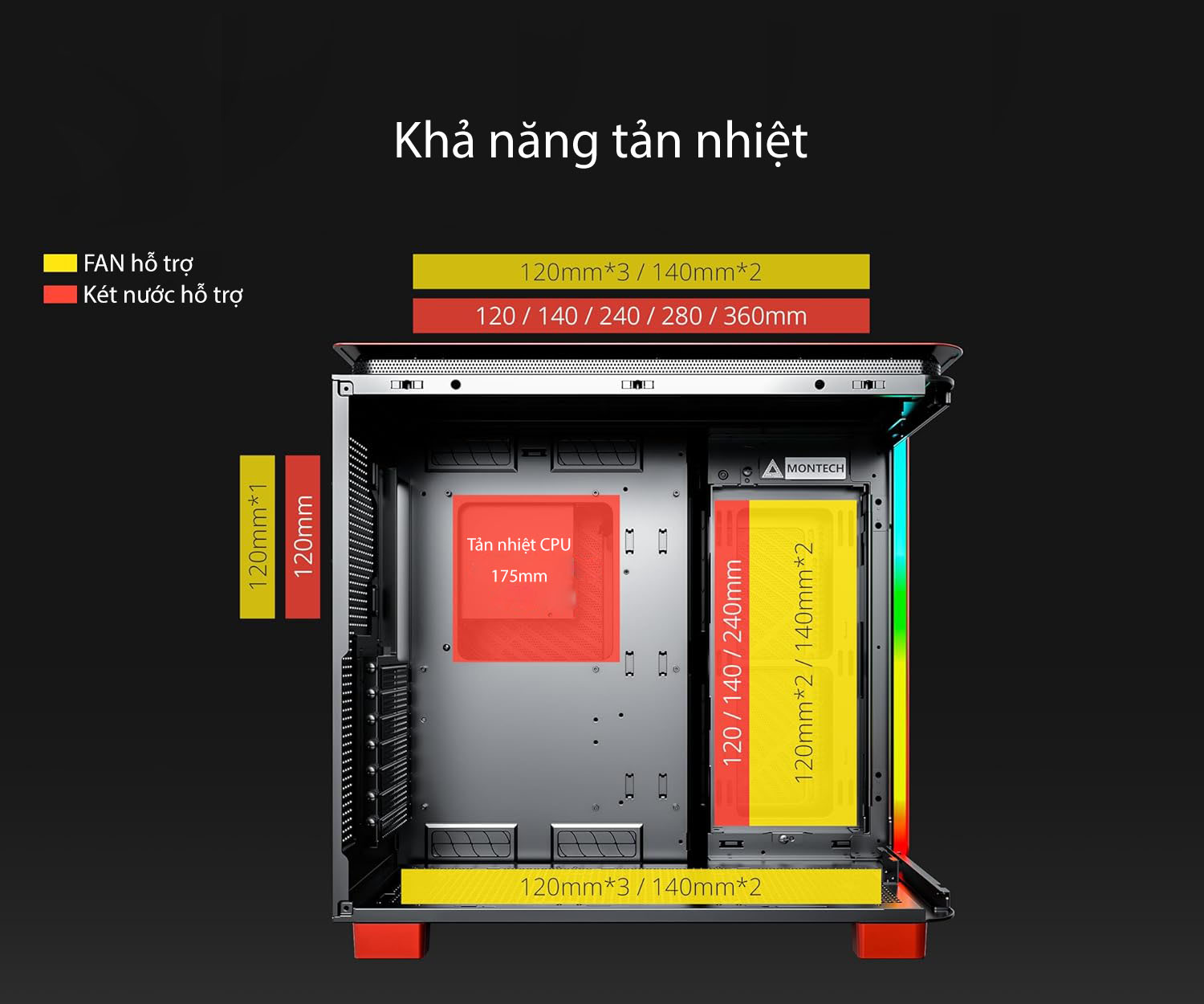 Vỏ case máy tính Montech King 95 White