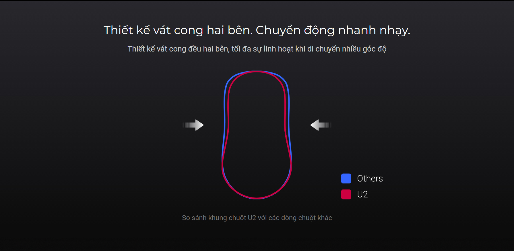Chuột Gaming không dây BenQ ZOWIE U2