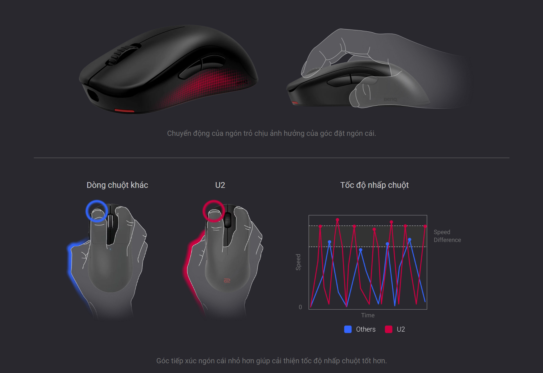 Chuột Gaming không dây BenQ ZOWIE U2