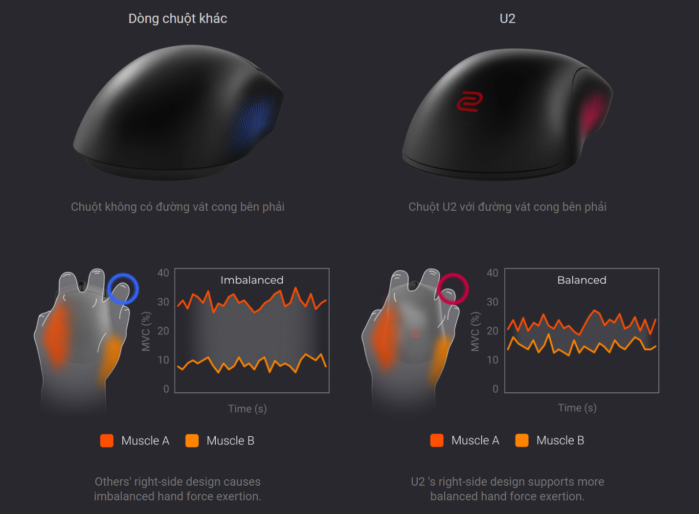 Chuột Gaming không dây BenQ ZOWIE U2