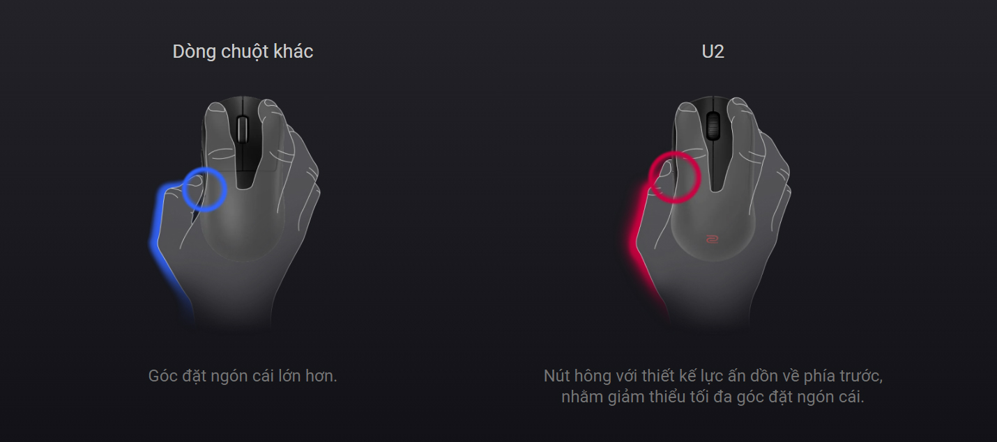 Chuột Gaming không dây BenQ ZOWIE U2