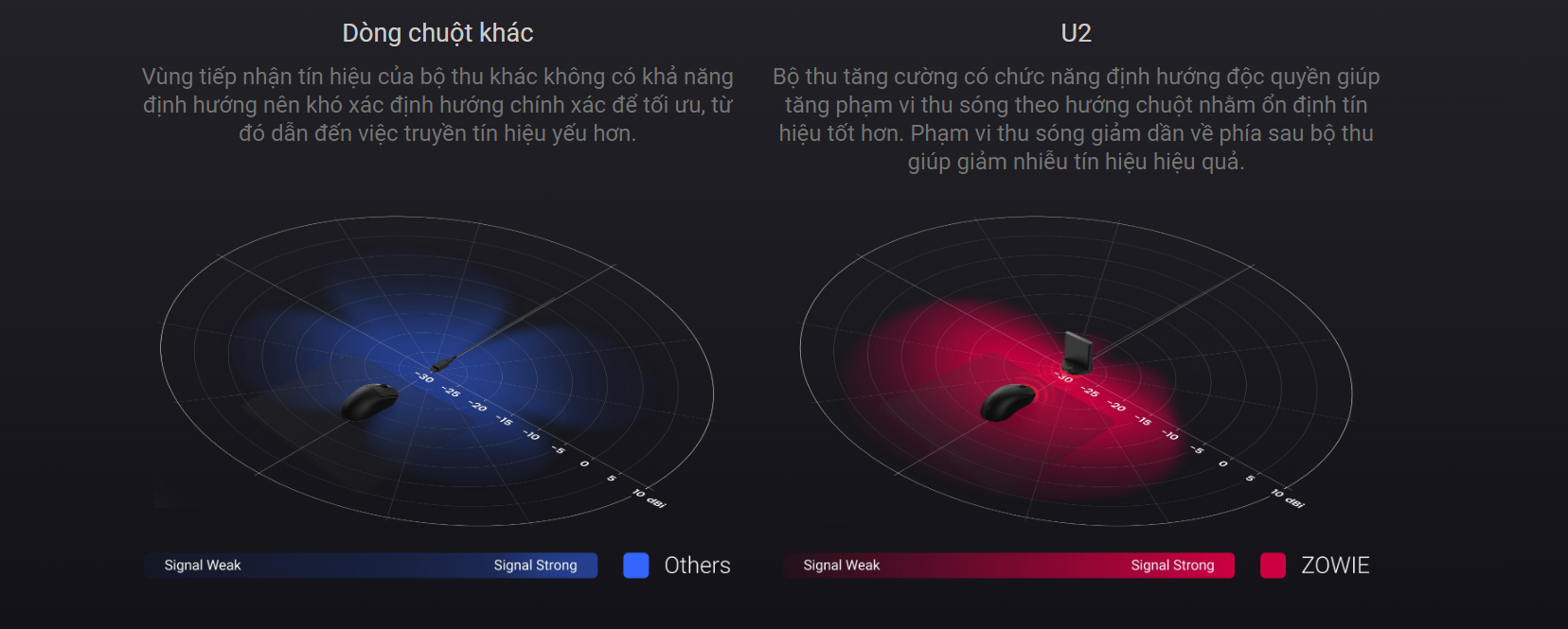 Chuột Gaming không dây BenQ ZOWIE U2