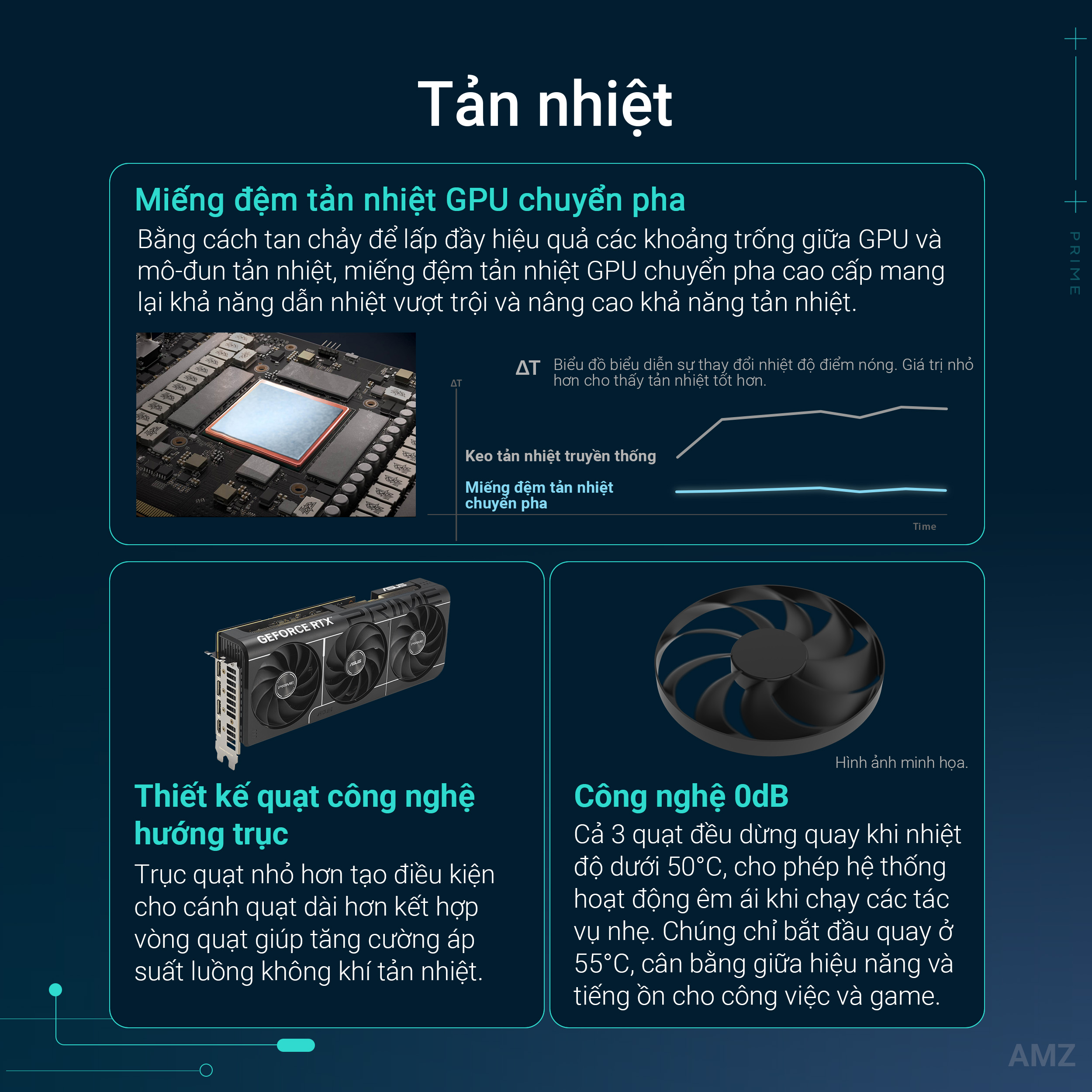 Card Màn Hình ASUS PRIME GeForce RTX 5070 Ti 16GB GDDR7 OC Edition