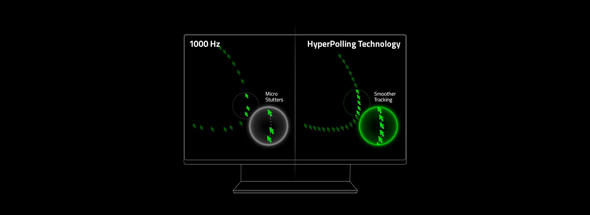 Đầu thu Razer Hyperpolling Wireless Dongle (RC30-04410100-R3M1)