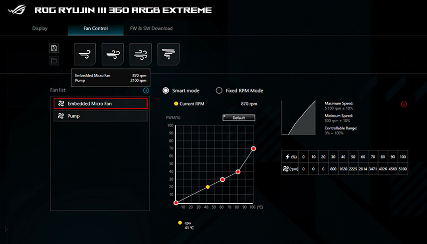 Bộ Tản Nhiệt Nước Asus ROG Ryujin III 360 ARGB Extreme