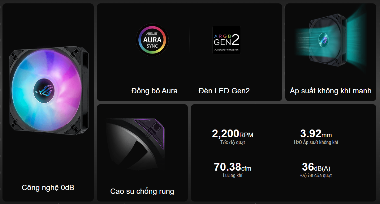 Tản Nhiệt Nước AIO ASUS ROG Strix LC III 360 ARGB