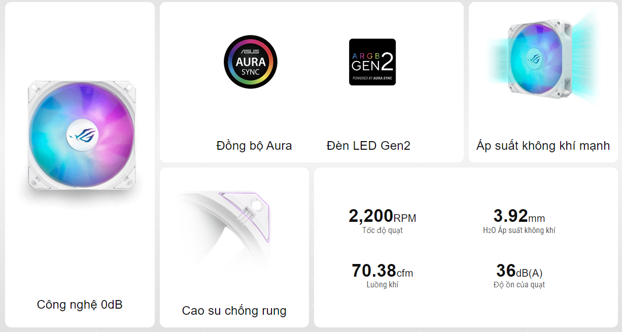 Tản Nhiệt Nước AIO ASUS ROG Strix LC III 360 ARGB White Edition