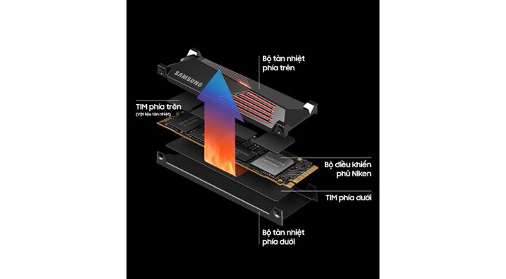Ổ Cứng SSD SamSung 990 PRO Heatsink 4TB M.2 NVMe PCIe Gen 4.0 x4 NAND MZ-V9P4T0CW