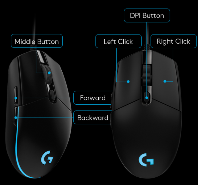 Sáu nút lập trình